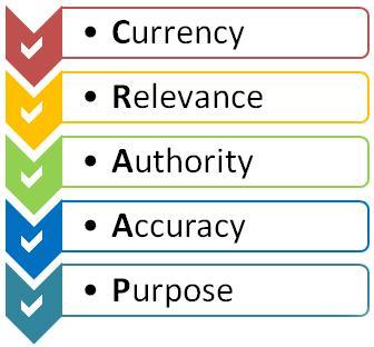 Evaluating Information - Things to Consider