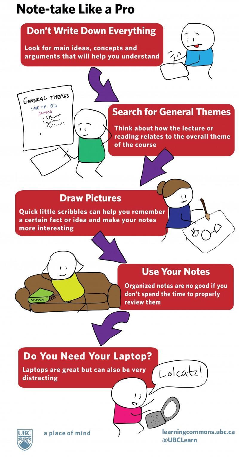 Note Taking