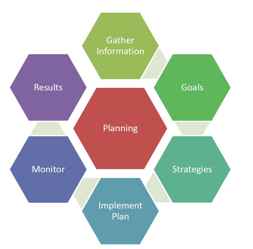 Planning