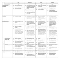 Analytic Rubric Example