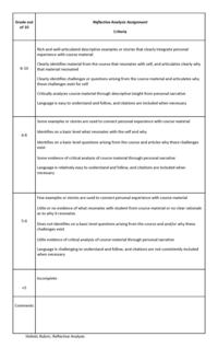 Holistic Rubric Example